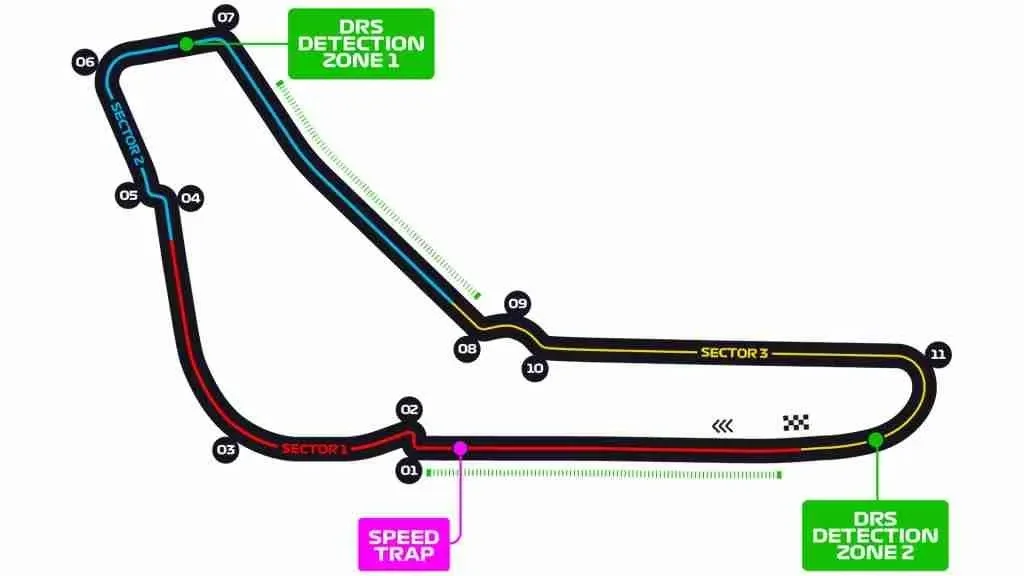 Autodromo Nazionale Monza